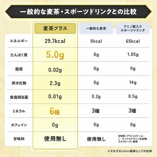 麦茶プラス 粉末スティックタイプ